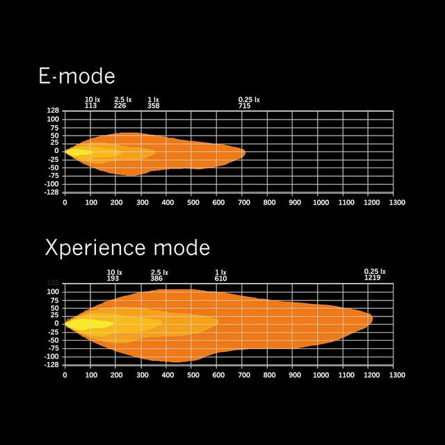 Strands Siberia XP DRC LED-bar 50" Dobbel radet LED-bar på 50", 28100 Lumen 