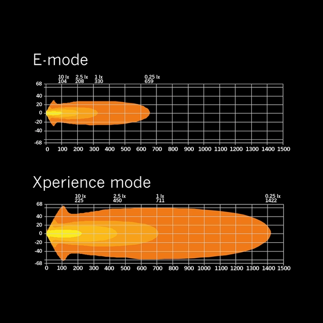 Strands SIBERIA XP, 9" LED ekstralys, 144 Watt, 15.030 Lumen 