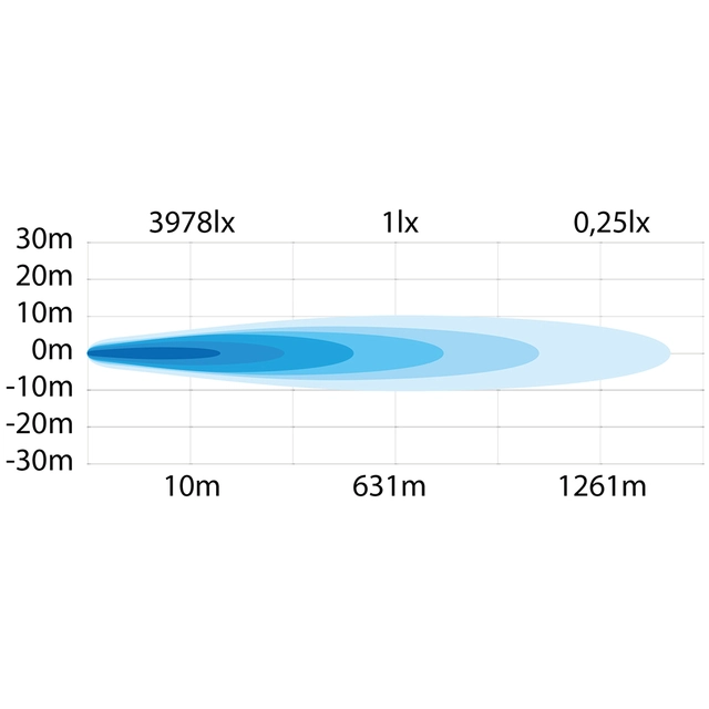 Strands Siberia Night Ranger, 7" SPOT LED-ekstralys, 69 Watt, 5.130 Lumen 