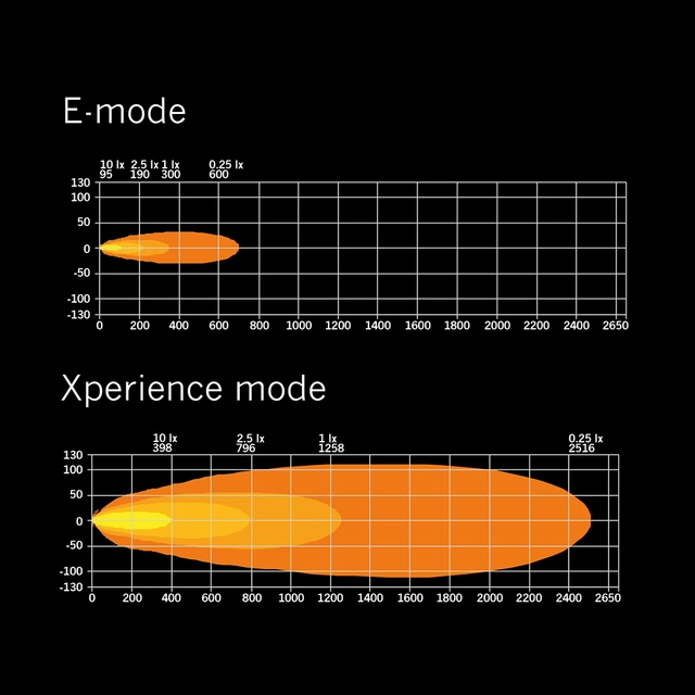 Strands Siberia XP DR LED-bar 50" Dobbel radet LED-bar på 50", 30000 Lumen 