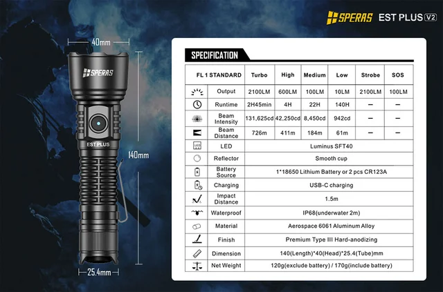 Speras EST PLUS v2 lommelykt 2100lm / 726 meter kastelengde 