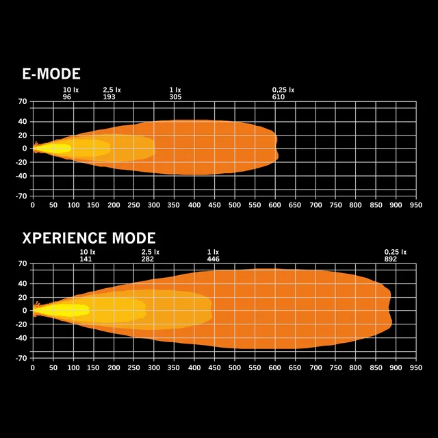 FOR9T DRAGON DRIVE EKSTRALYS 7" 