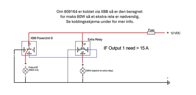 Strands Siberia Outlaw UDX 22" Dobbel radet LED-bar på 22",22.900 Lumen 