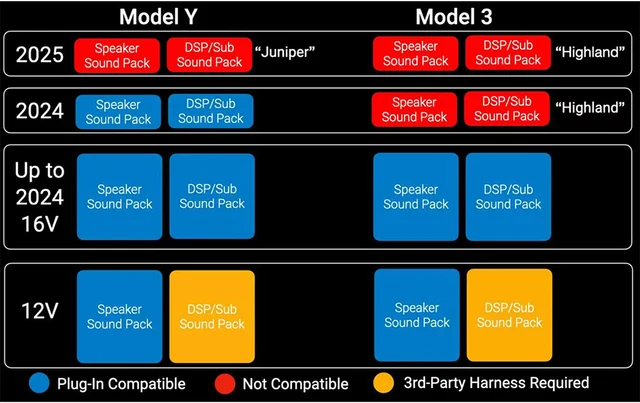 Audison DSP kit for Tesla 3/Y BASE DSP-kit for Tesla 3/Y BASE før 2025 
