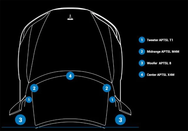 Audison høyttalerkit for Tesla 3/Y Høyttalerkit for Tesla 3/Y før 2025 