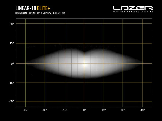 LAZER LINEAR 18 ELITE PLUS Enkel radet  Ledbar på 21", 14.284 Lumen 