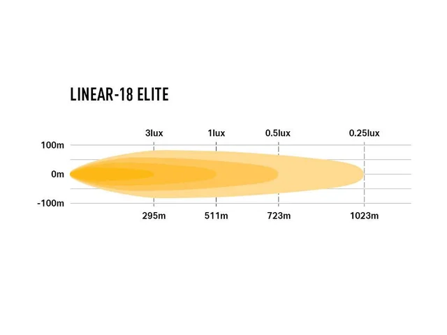 LAZER LINEAR 18 ELITE Enkel radet  Ledbar på 21", 9.612 Lumen 
