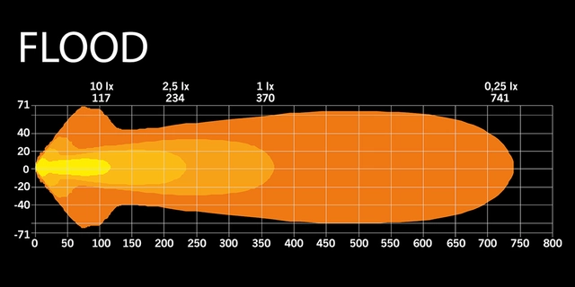 Strands Siberia Night Ranger, 9" hvit LED-ekstralys, 99 Watt, 20.400 Lumen 