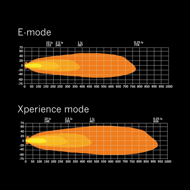 Strands Siberia XP SRC LED-bar 22" Enkel radet LED-bar på 22", 7050 Lumen 