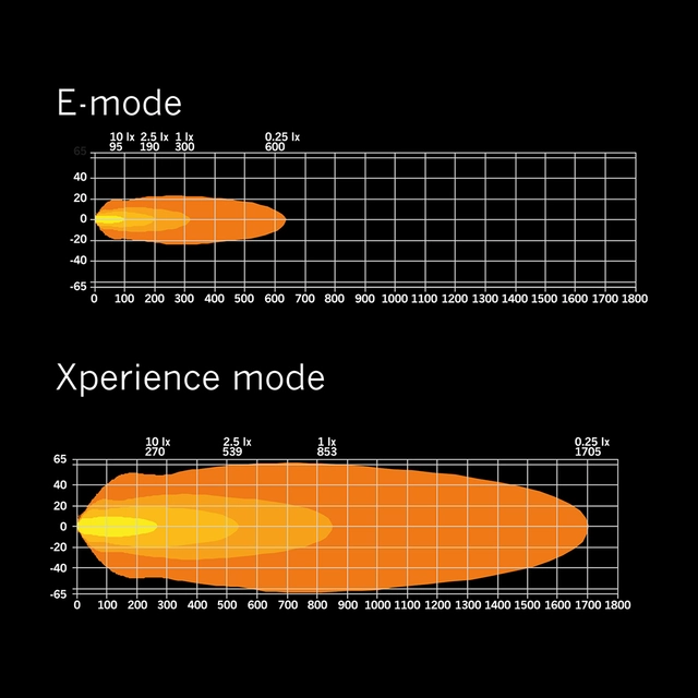Strands Siberia XP DR LED-bar 22" Dobbel radet LED-bar på 22", 13050 Lumen 