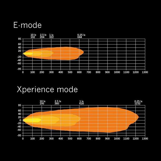 Strands Siberia XP DRC LED-bar 22" Dobbel radet LED-bar på 22", 13030 Lumen 