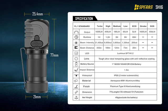 Speras SH16 lett hode/lomme/arbeidslykt 1650lm / 355 meter kastelengde 