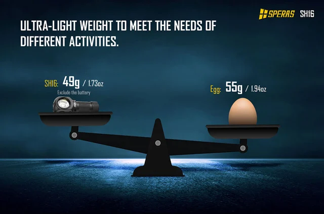 Speras SH16 lett hode/lomme/arbeidslykt 1650lm / 355 meter kastelengde 