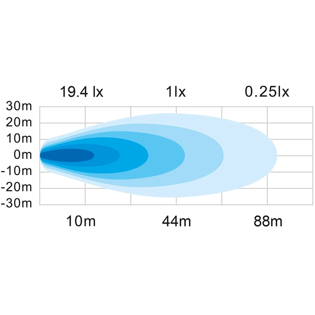 Strands Unity arbeidslampe 10W LED 