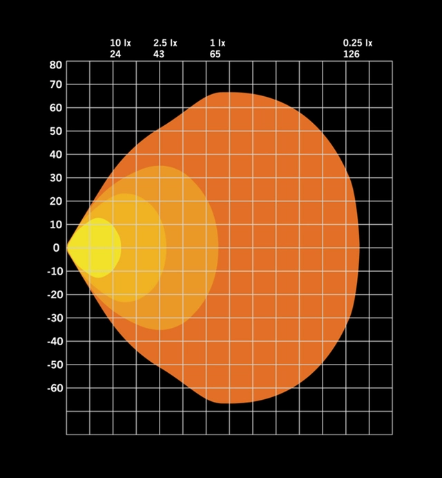 Strands FOR9T arbeidslampe LED Visuell og kompakt 78W 