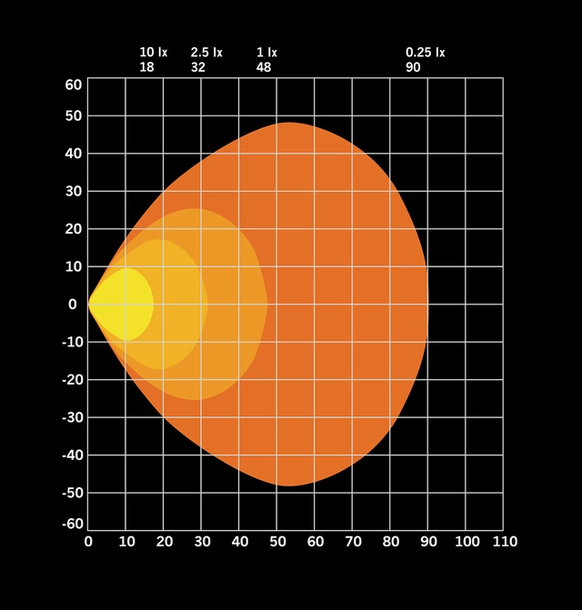 Strands FOR9T arbeidslampe LED Visuell og kompakt 31W 