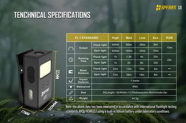 Speras U1 lommelykt/arbeidslys/leselys 500lm / 75 meter kastelengde 
