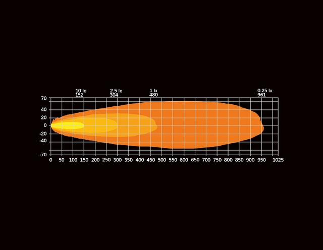 Strands Dark Knight Intense, 9" Svart LED ekstralys, 150 Watt, 13.500 Lumen 