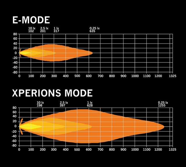 Strands SKYLORD, 7" Svart LED ekstralys, 108 Watt, 8.250 Lumen 