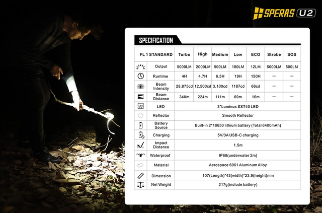 Speras U2 lykt for sykkel 5000lm / 320 meter kastelengde 