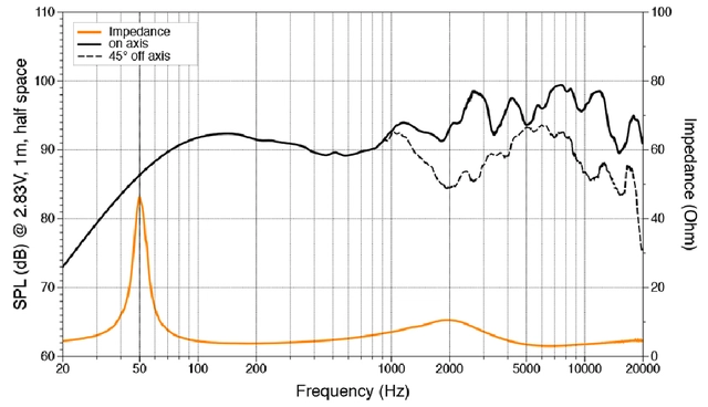 Hertz HMX8LDTC, 8,8" koaxial 2-veis sort Sprutsikker IP65, 200W, RGB-LED 