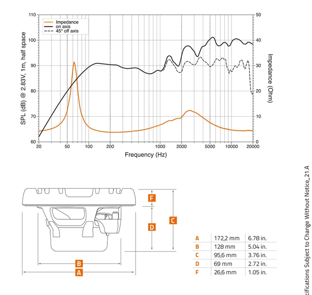 Hertz HMX65LDTW, 6½" koaxial 2-veis hvit Sprutsikker IP65, 150W, RGB-LED 