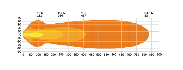 Strands  Nuuk E-line LOW PROFILE 20" LED-lys low profile 