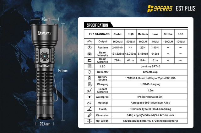Speras EST PLUS lommelykt 1600lm / 726 meter kastelengde 