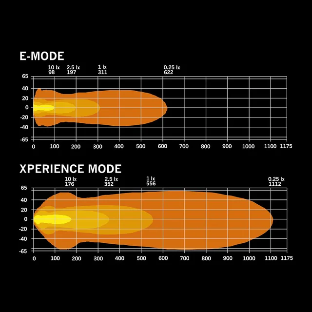 Strands  Nuuk E-line LOW PROFILE 30" LED-lys low profile m/posisjonslys 