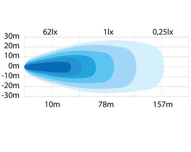 Strands Siberia Next Level 11" LED BAR Next Level 11" arbeidslys 