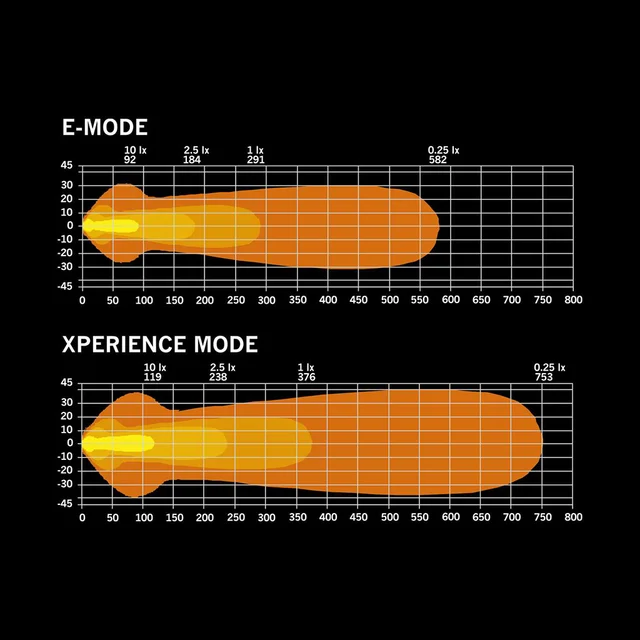 Strands  Nuuk E-line LOW PROFILE 10" LED-lys low profile m/posisjonslys 