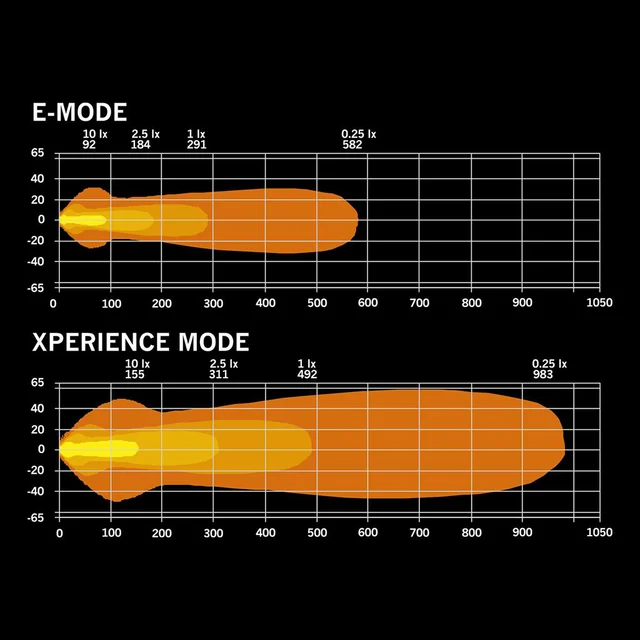 Strands  Nuuk D-line LOW PROFILE 20" LED-lys low profile m/posisjonslys 