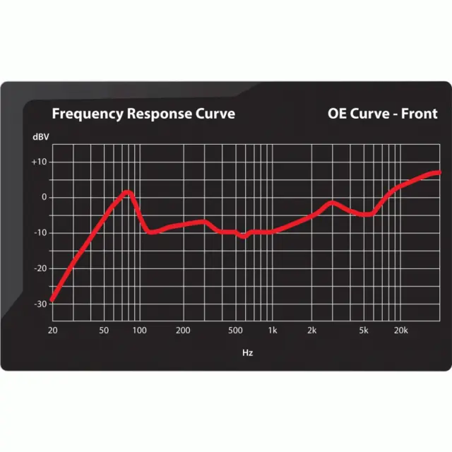 METRA AXXESS 10-kanals P & P DSP-pakke Harley Davidson (2014 -->) 