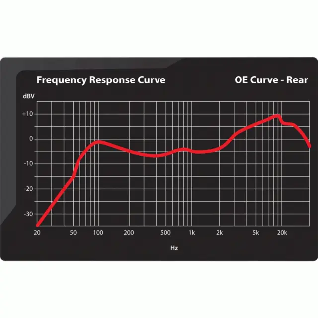 METRA AXXESS 10-kanals P & P DSP-pakke Harley Davidson (2014 -->) 