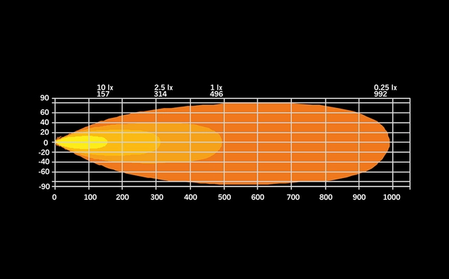 Strands Firefly LED-bar 20" Enkel radet LED-bar på 20", 10.670 Lumen 