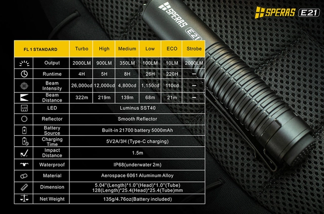 Speras E21 lommelykt i titanium legering 2000lm / 322 meter kastelengde 
