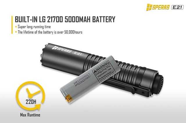 Speras E21 lommelykt i titanium legering 2000lm / 322 meter kastelengde 