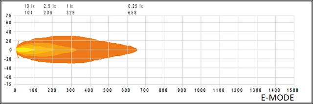 Strands SKYLORD, 9" Hvit LED ekstralys, 144 Watt, 11.000 Lumen 