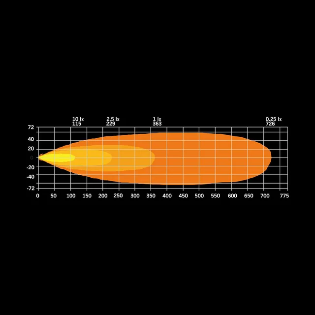 Strands Firefly LED-bar 10" Enkel radet LED-bar på 10", 5.010 Lumen 