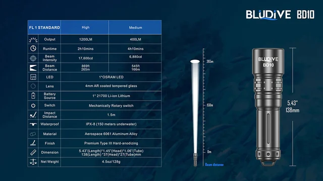 BluDive BD10 lommelykt, Vanntett 1200lm / 265 meter kastelengde 