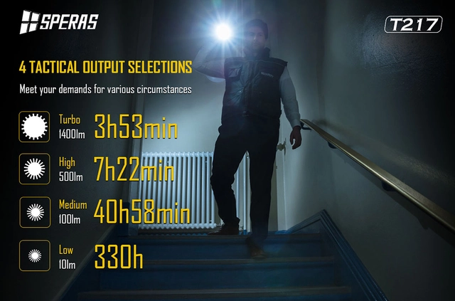 Speras T217 lommelykt i praktisk koffert 1400lm / 1400 meter kastelengde 
