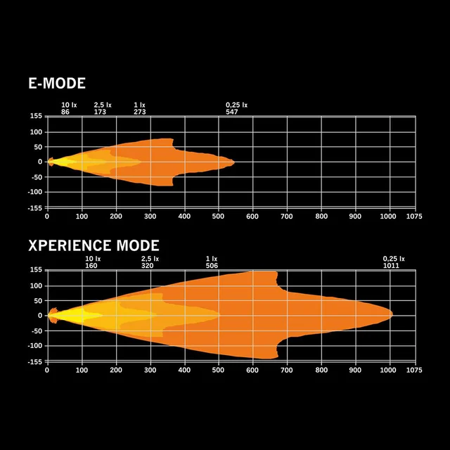 Strands IZE LED OLD SCHOOL, 9" LED ekstralys, 172 Watt, 12.000 Lumen 