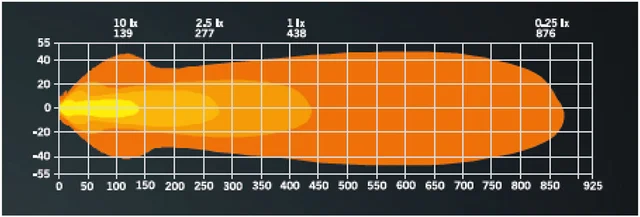 Strands integrert LED-lys i skiltholder! Oppgradert 809135 Nuuk E-line 8100 lumen 