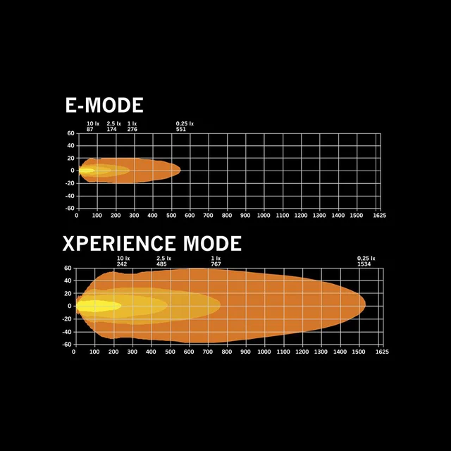 Strands Siberia XPA DR LED-bar 22" Amber Dobbel radet LED-bar på 22", 13050 Lumen 