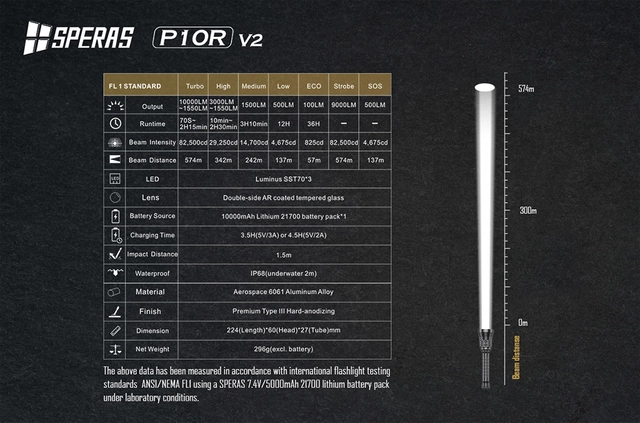 Speras P10Rv2 lykt i praktisk koffert 10.000lm / 574 meter kastelengde 
