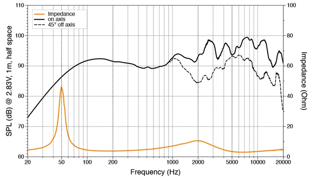 Hertz HMX8SLDG 8" koaxial 2-v grå LED Sprutsikker IP65, 200W RGB LED-lys 