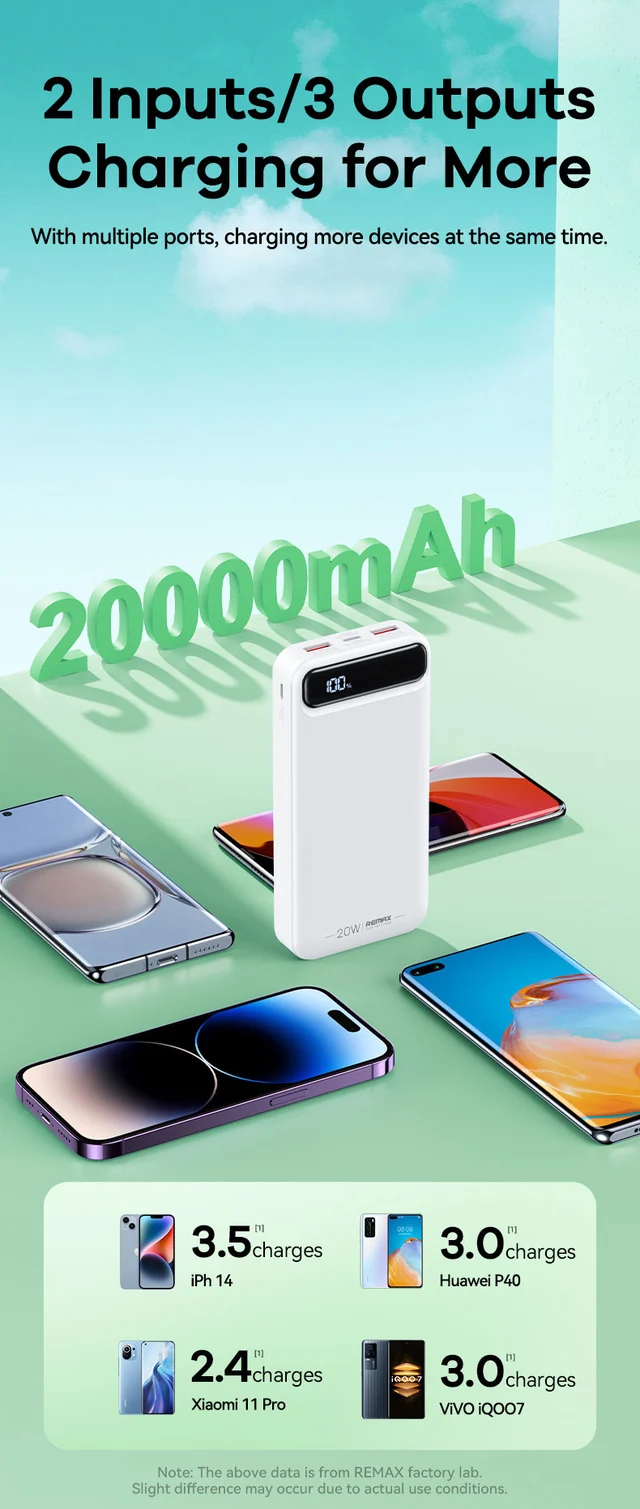 ConnectED powerbank 20.000mAh Rask og kraftig 