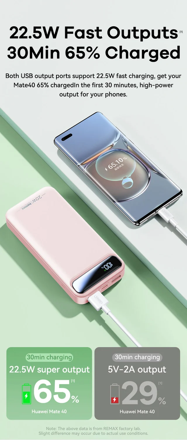 ConnectED powerbank 20.000mAh Rask og kraftig 