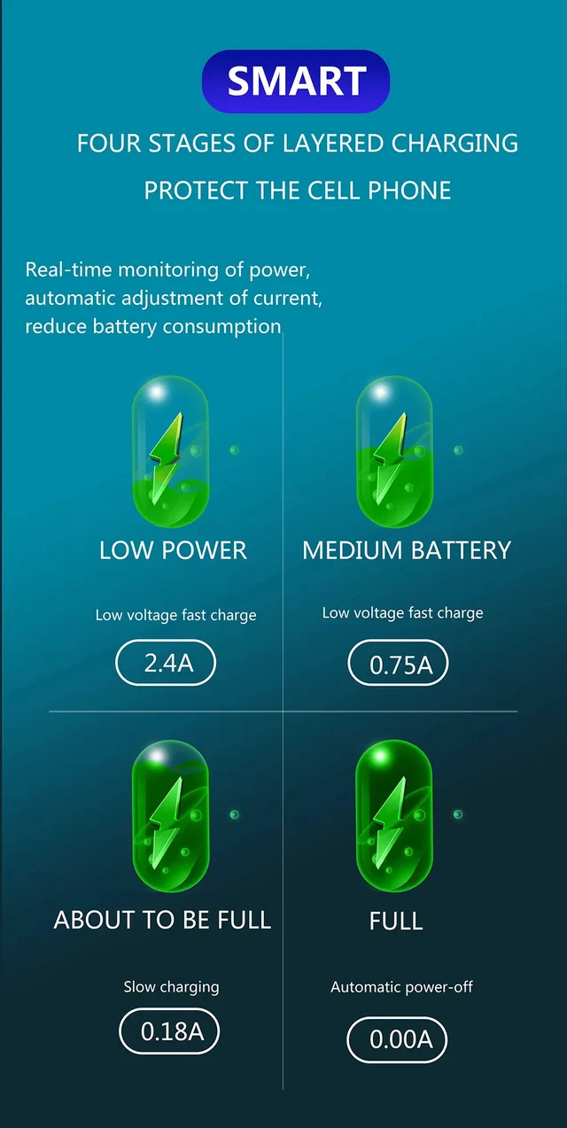 ConnectED Phone Kabel 1 meter Type-C USB til USB Type-C 