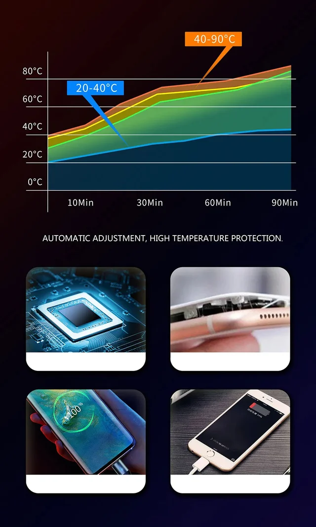 ConnectED Phone Kabel 1 meter Type-C USB til USB Type-C 